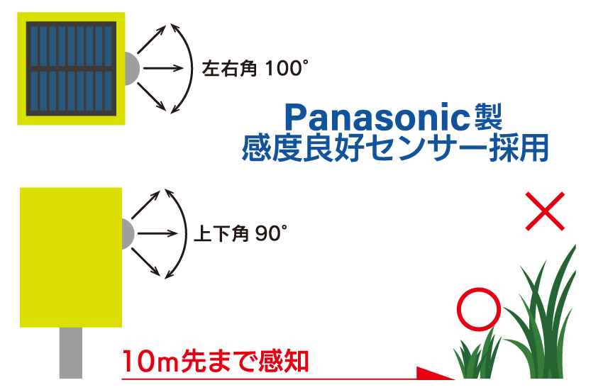赤外線センサーの画像