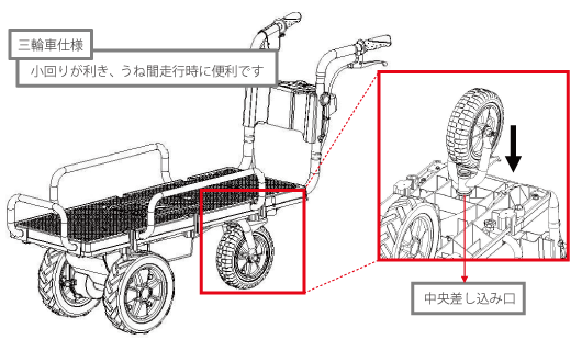 三輪仕様
