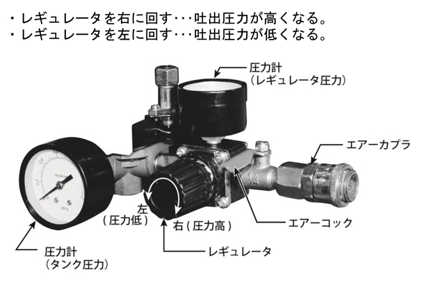 レギュレータ