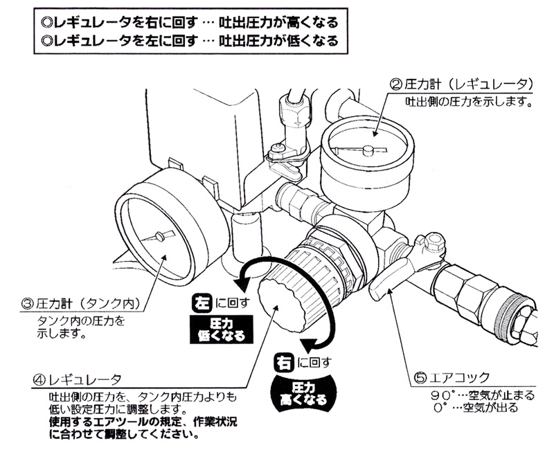 オイルレスコンプレッサー