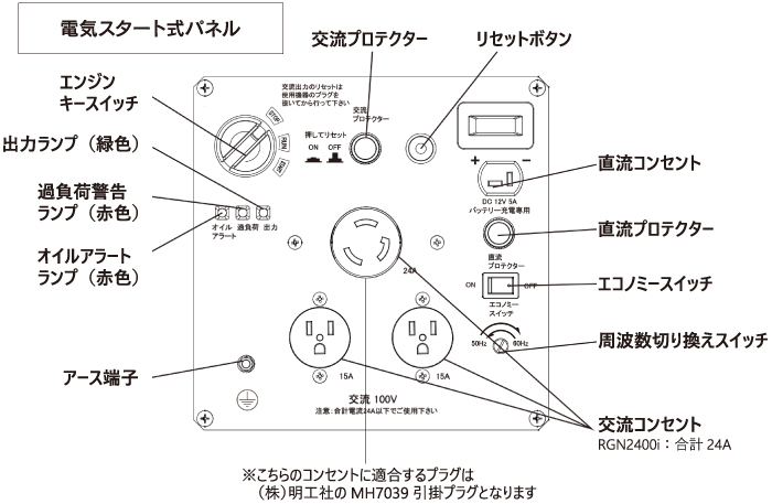 電気スタート式パネル