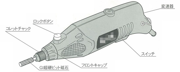 チェーンソーケンマー 名称