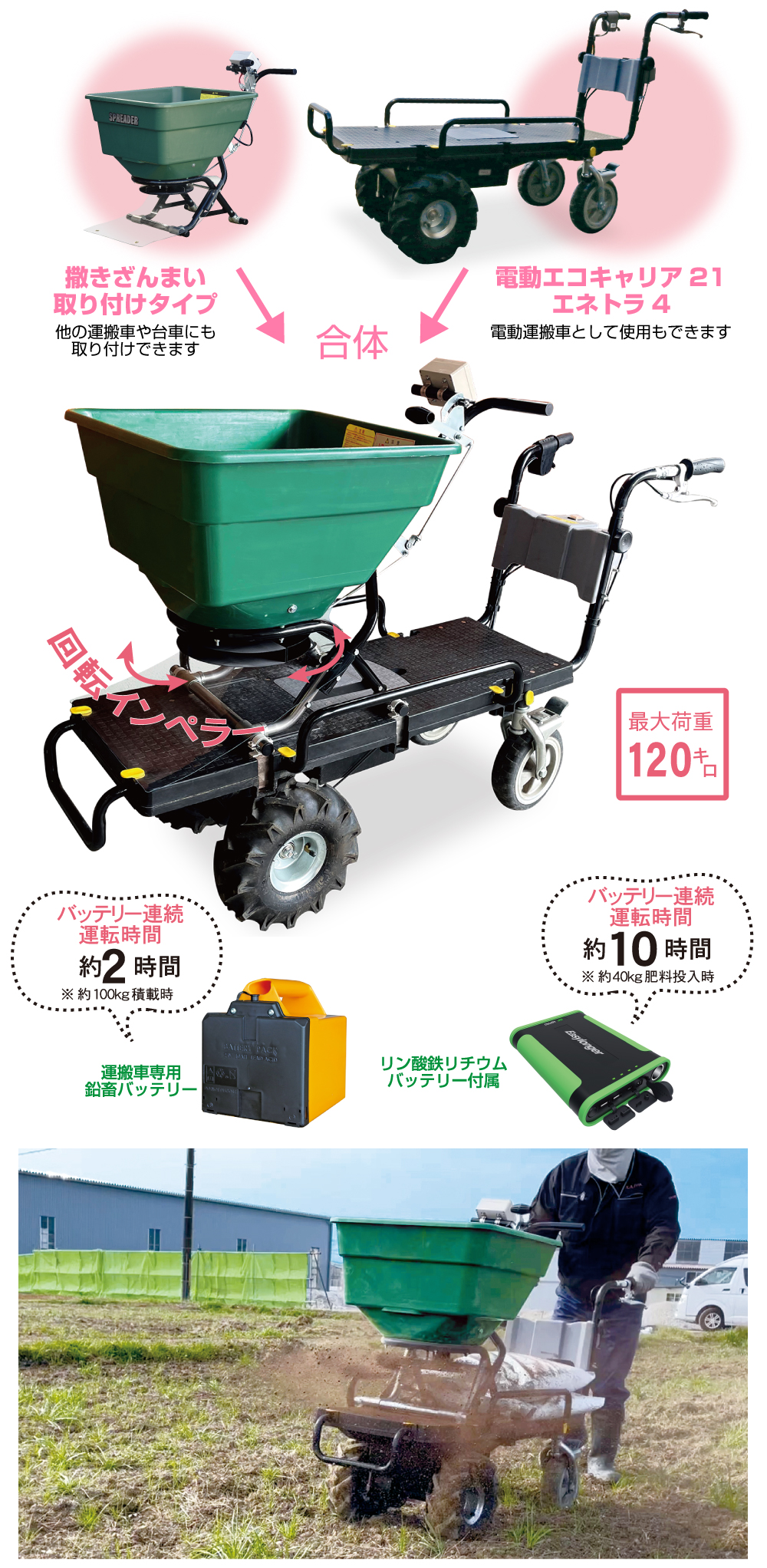KT-60ELB-JとKT-8FRXがセットになった4輪撒きざんまい
