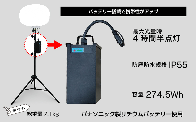 バッテリー搭載で携帯性アップ