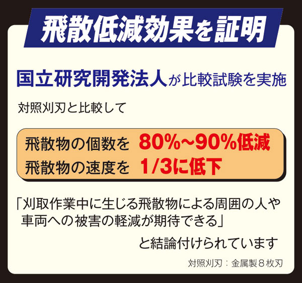 スーパーカルマーPRO