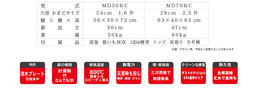 防災イベントストーブ　仕様