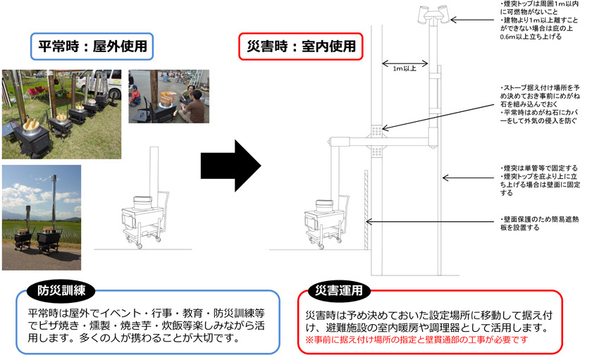 防災イベントストーブ　仕様