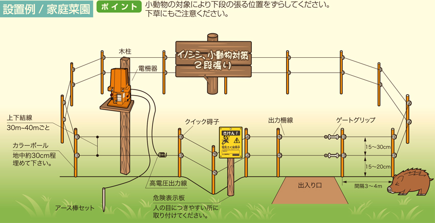 家庭菜園セットSEF-102-4W設置例