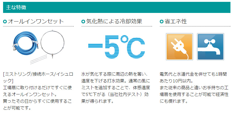 ハウス用環境ファン（循環扇）